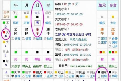 八字流汗|生辰八字算命、五行喜用神查询（免费测算）